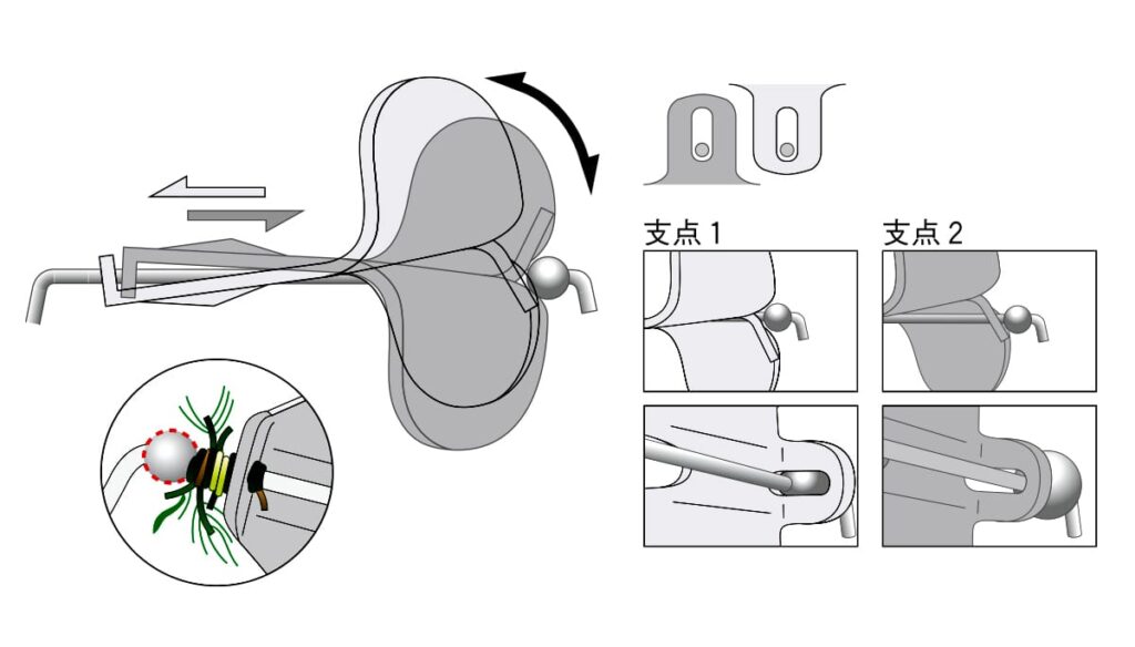 Long Nose Waver-deps_prop